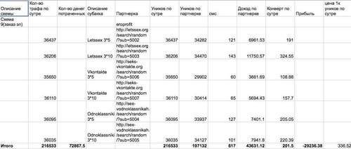 Партнёрская программа EroProfit для Adult вебмастеров