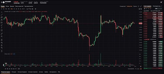 пара eth usdt